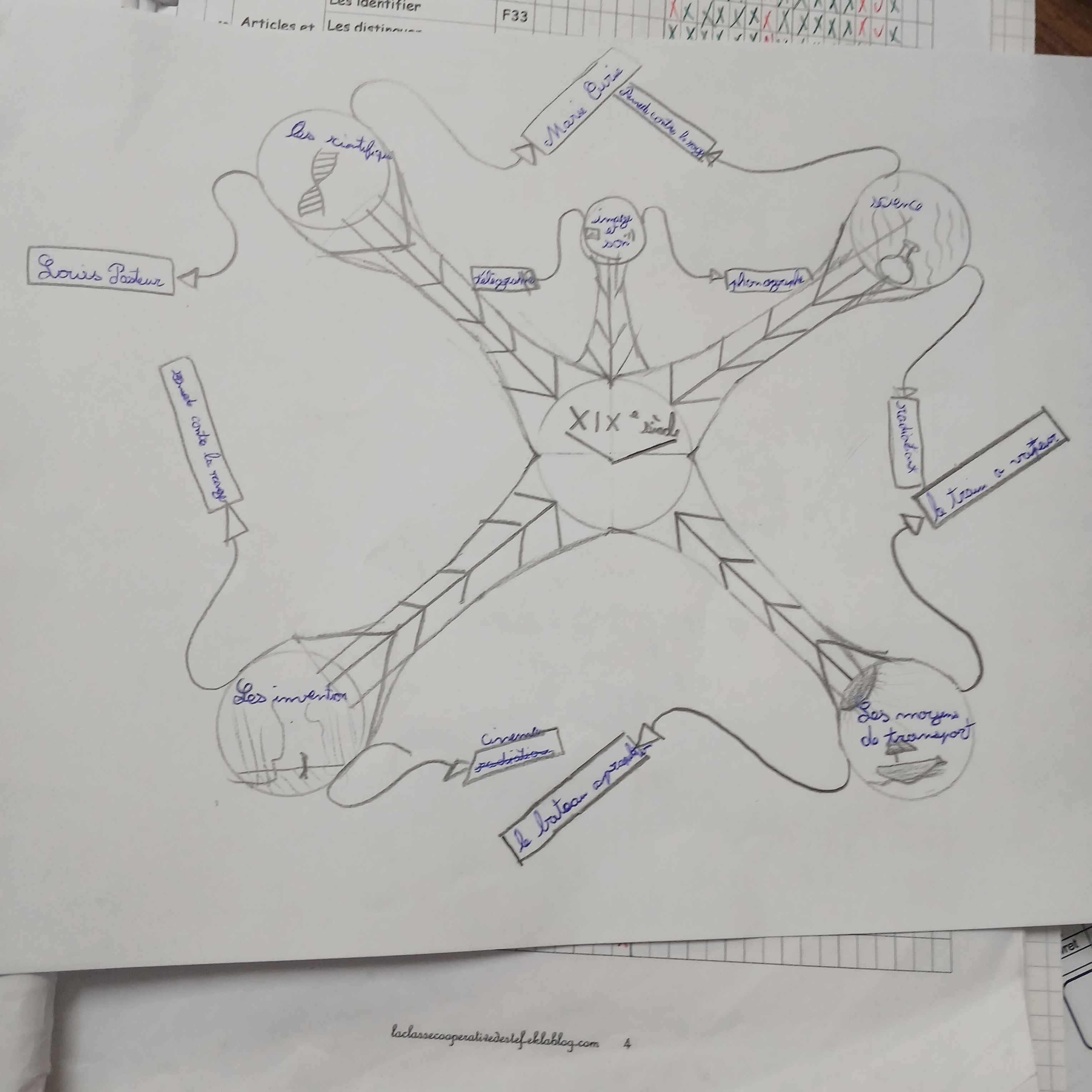 La classe coopérative en CM1 et CM2 – De nombreuses activités pour les ...