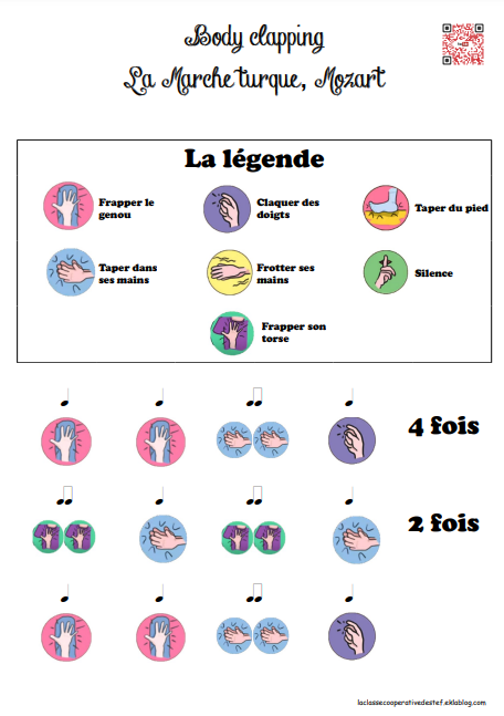 La classe coopérative en CM1 et CM2 – De nombreuses activités pour les ...