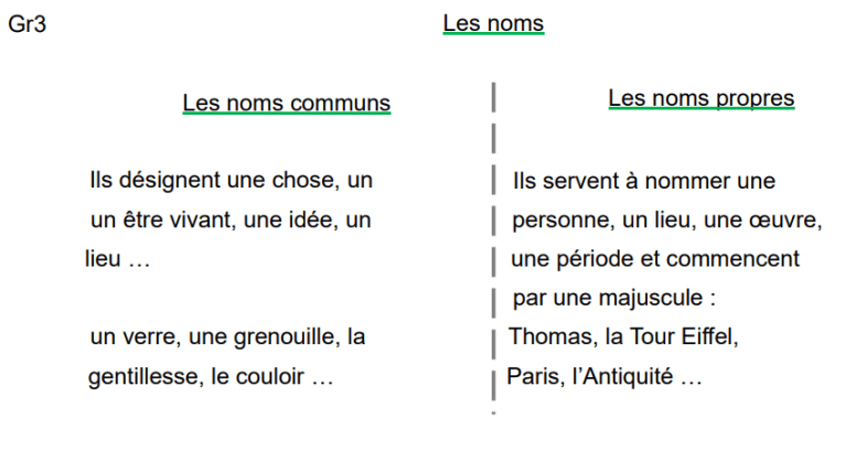 Mémo de français CM1-CM2 – Mes nouvelles traces écrites 2026 – La ...